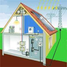 Fotovoltaico: Crediti Semplificazioni